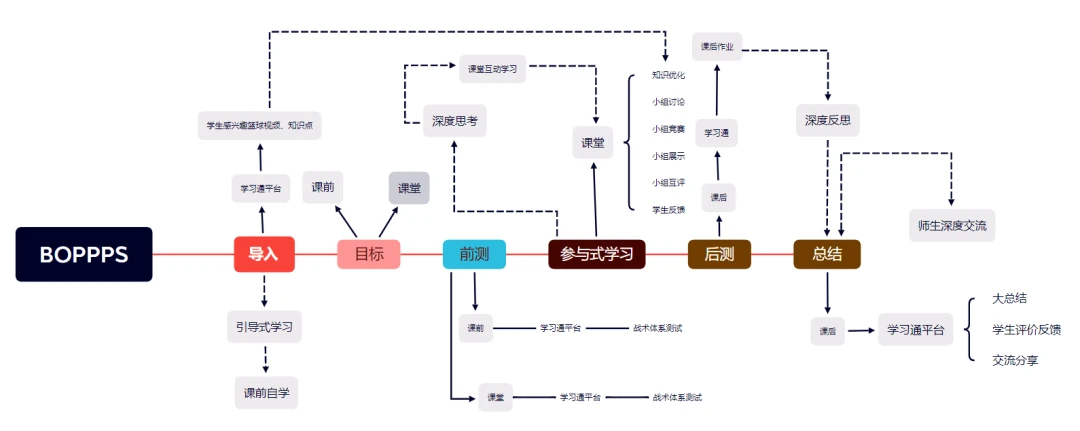 哪里可以找到关于篮球心理训练的资源_1